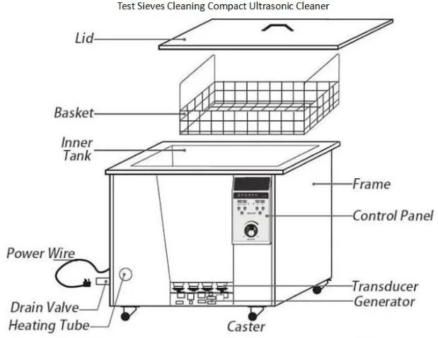 Test Sieves Cleaning Compact Ultrasonic Cleaner for Laboratory Sieve_Sifter_Sieving Mesh Screen Ultrasound Particle Washing Bath